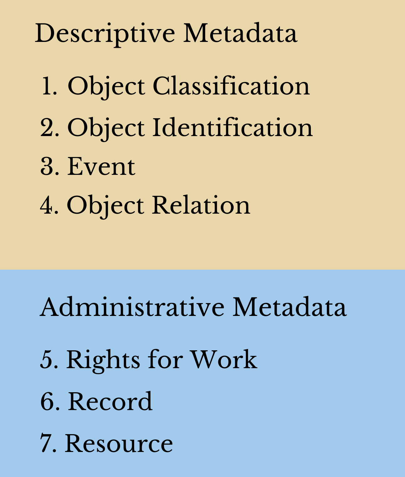 Figure 7: Overview of the seven information areas in LIDO